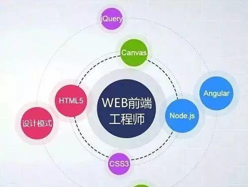 web前端开发就业前景好吗？