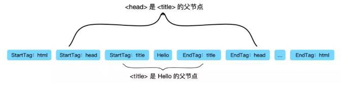 前端开发这么多年，你真的了解浏览器页面渲染机制吗？ | 技术头条