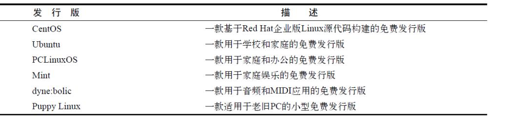 Linux入门系列之基础bash命令学习(上)