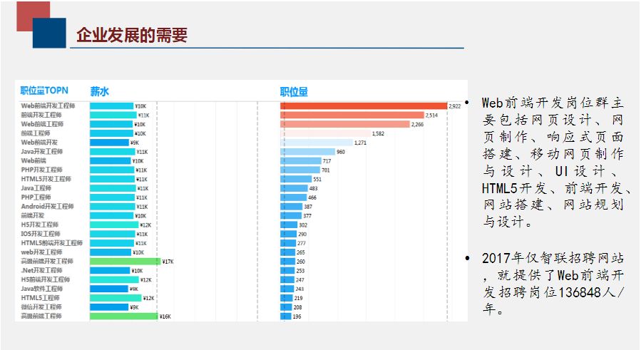 【1+x】Web 前端开发职业技能等级标准解读