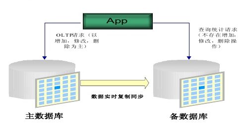 「全栈之路」Web前端开发的后端指南