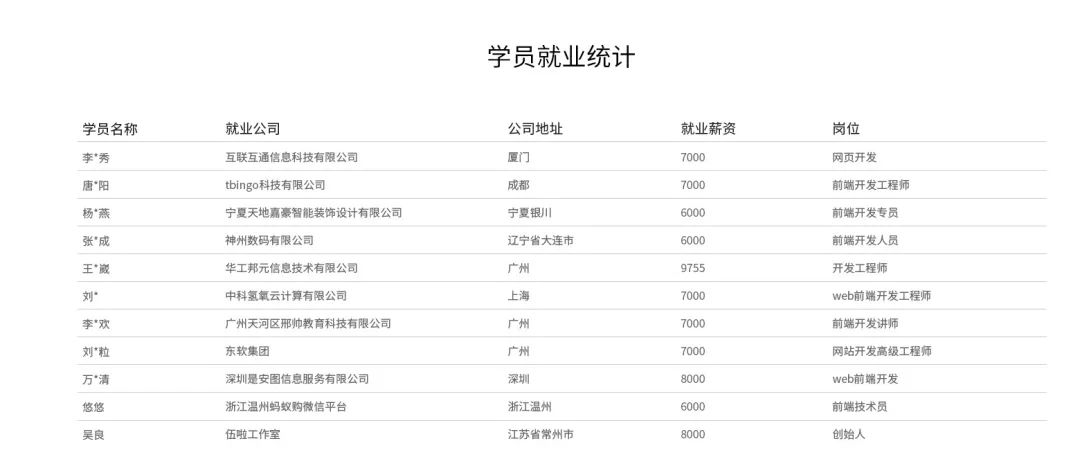 如何在2019年，快速成为专业前端开发工程师？