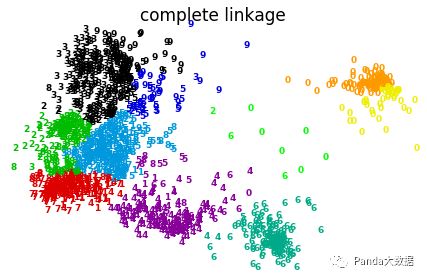 【ML】聚类算法基础——层次聚类、Kmeans、DBSCAN