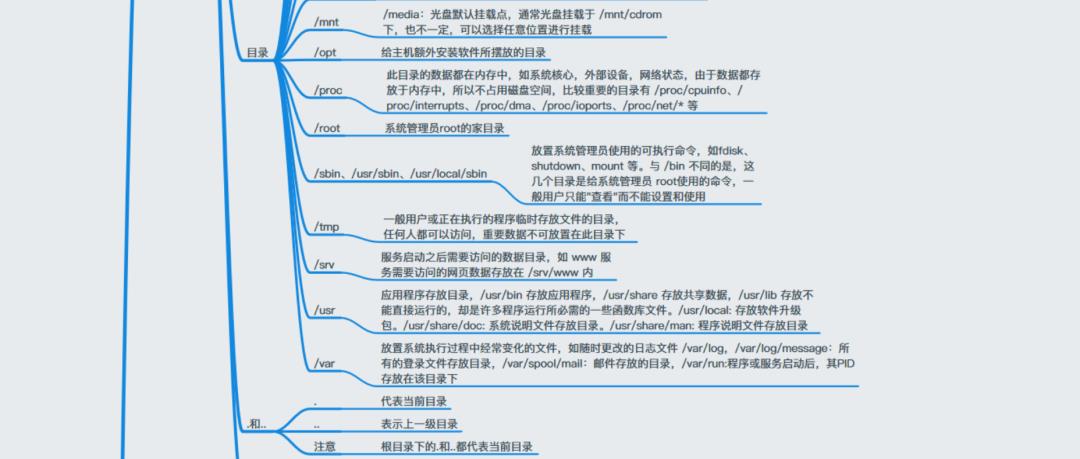 40+张最全Linux/C/C++思维导图，你确定不收藏？