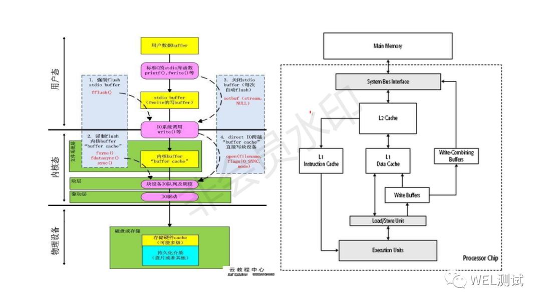 Linux：性能优化-内存篇