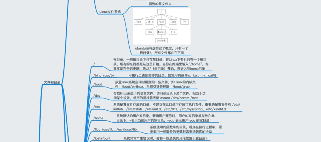 40+张最全Linux/C/C++思维导图，你确定不收藏？