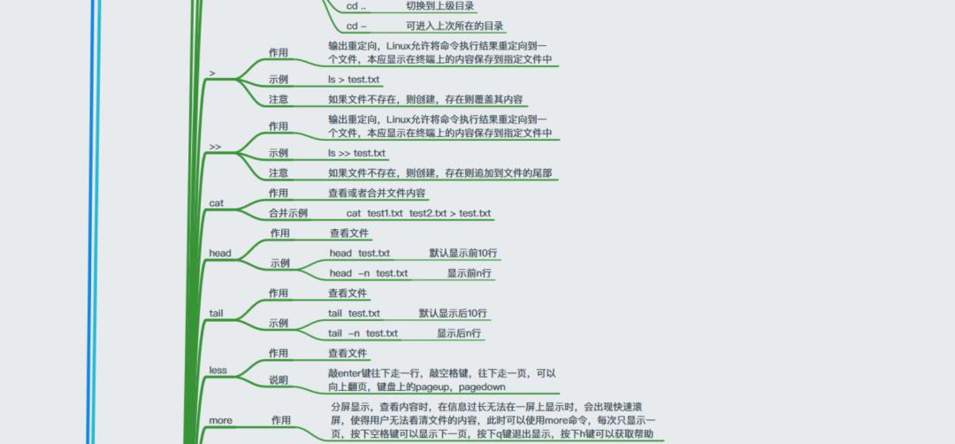 40+张最全Linux/C/C++思维导图，你确定不收藏？