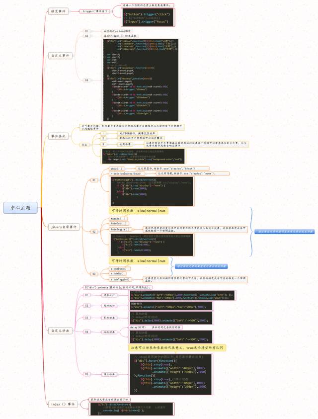 5张思维导图，jQuery知识点梳理