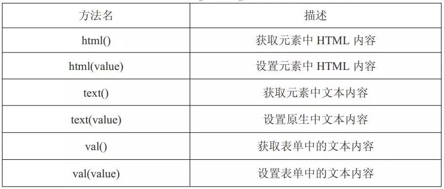 前端jquery基础部分很精彩