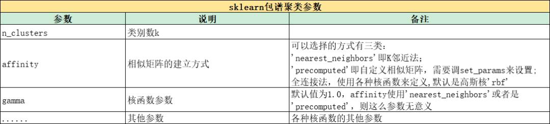 聚类算法（算法小结与案例分析）