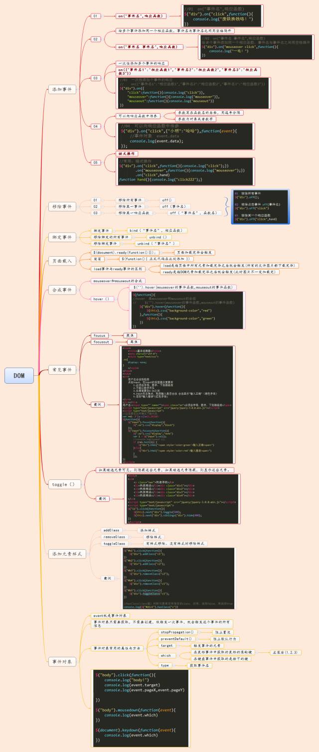 5张思维导图，jQuery知识点梳理