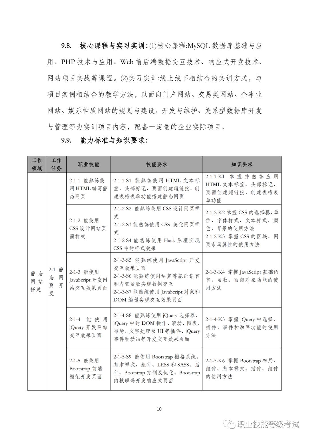 1+XWeb前端开发职业技能等级证书标准