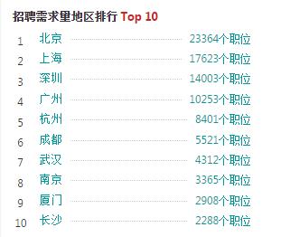 【资讯视野】人工智能真的会取代前端开发吗？