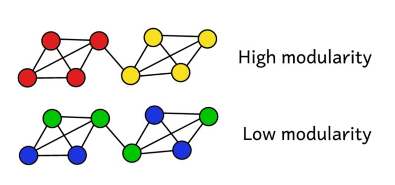 数据科学家必须了解的六大聚类算法：带你发现数据之美