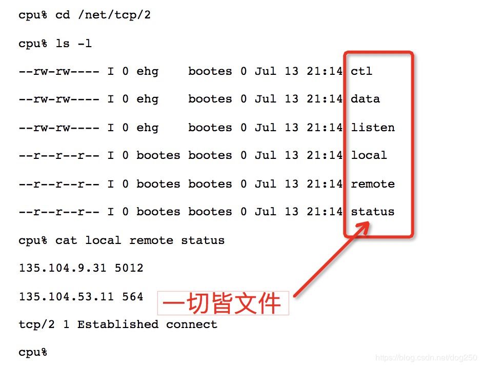 实例演绎Unix/Linux的"一切皆文件"思想