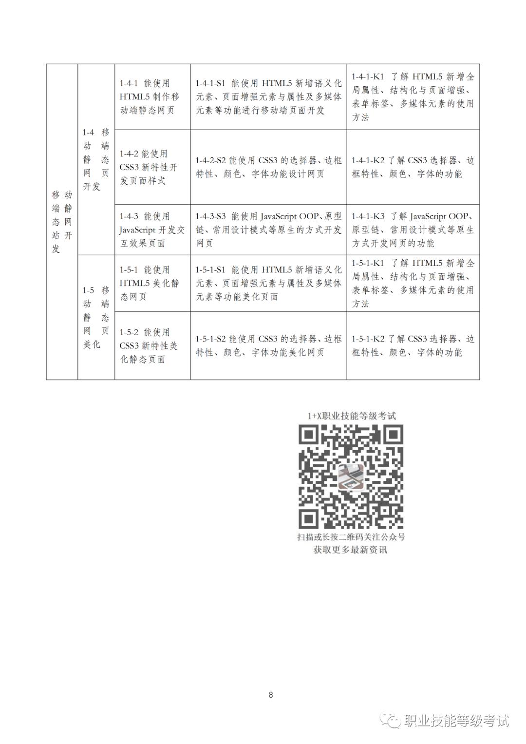 1+XWeb前端开发职业技能等级证书标准