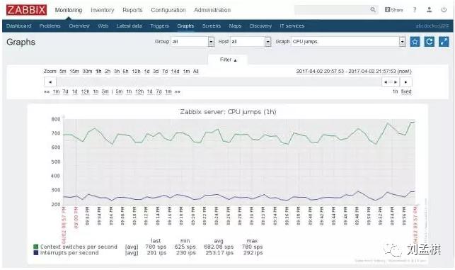 Linux监控知识体系-运维必备