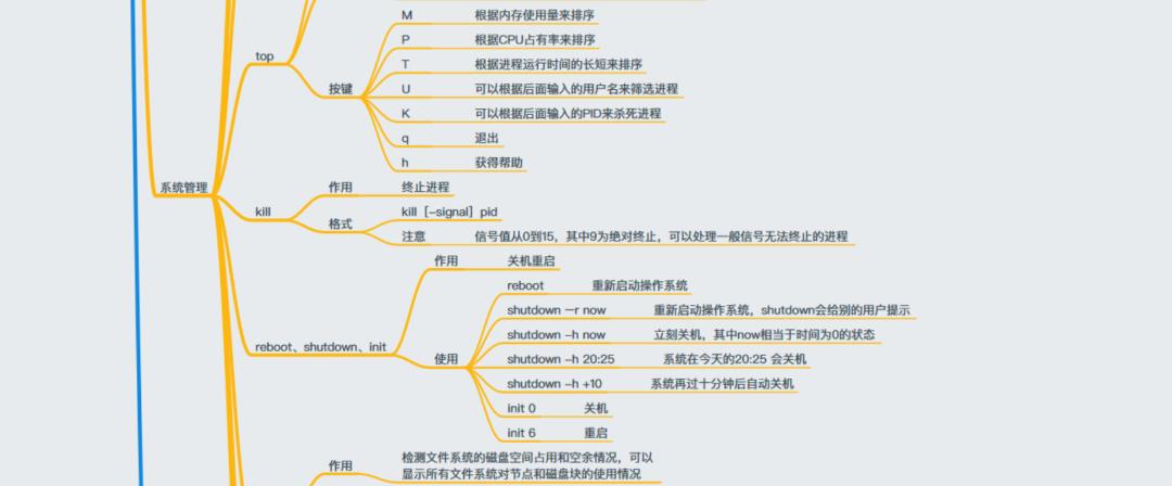 40+张最全Linux/C/C++思维导图，收藏！