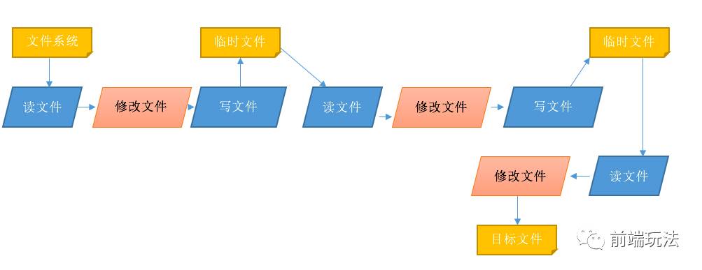 我为什么选择gulp