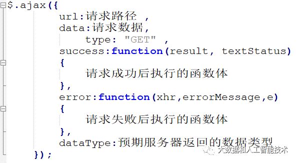 Ajax - 异步原理及Js/Jquery两种使用方式