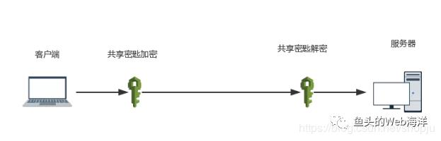 2万字！90个前端开发面试必问基础大总结