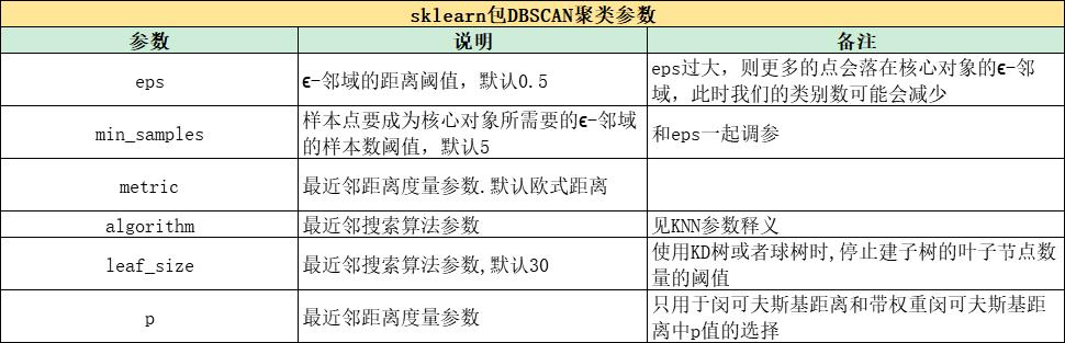 聚类算法（算法小结与案例分析）