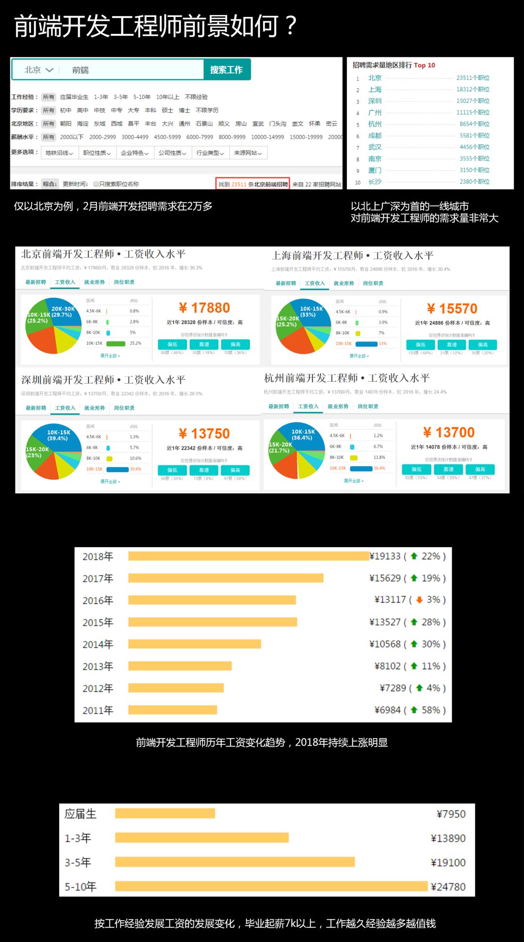 如何在2019年，快速成为专业前端开发工程师？