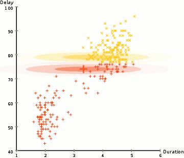 数据科学家必须要掌握的5种聚类算法