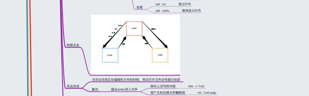 40+张最全Linux/C/C++思维导图，收藏！