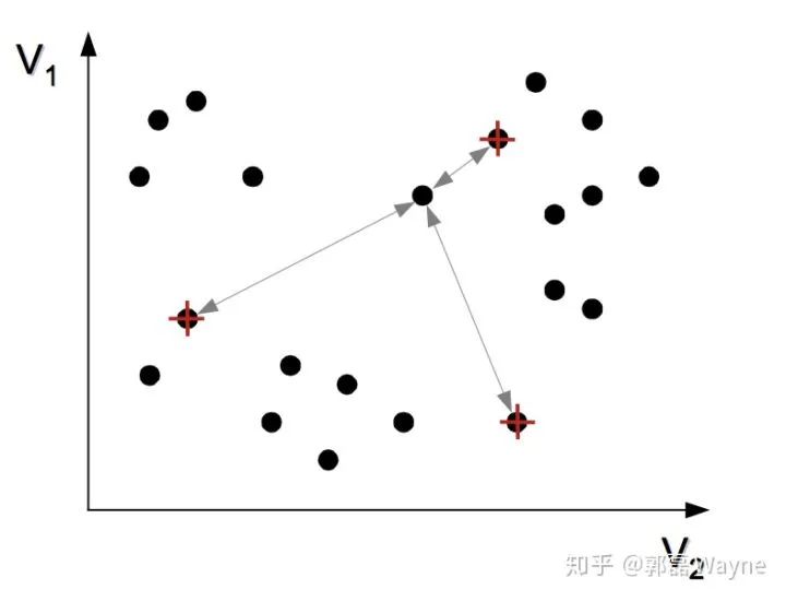 人工智能算法之聚类算法