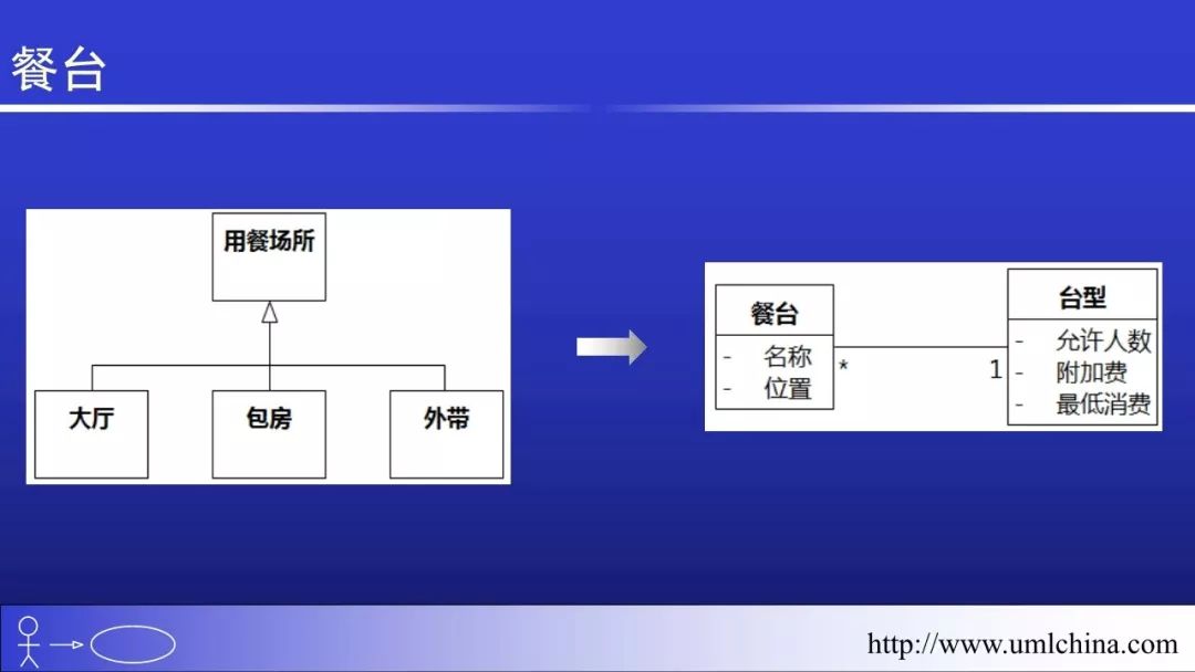 Linux的代码超千万行，也没有用UML和DDD之类的， 该如何回答？