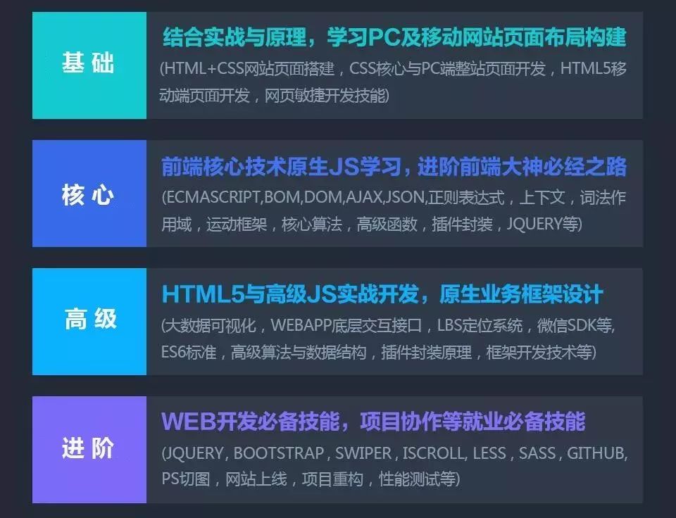 【推广】前端开发为什么火？不止微信小游戏！