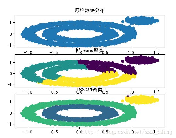 【无监督学习】DBSCAN聚类算法原理介绍，以及代码实现