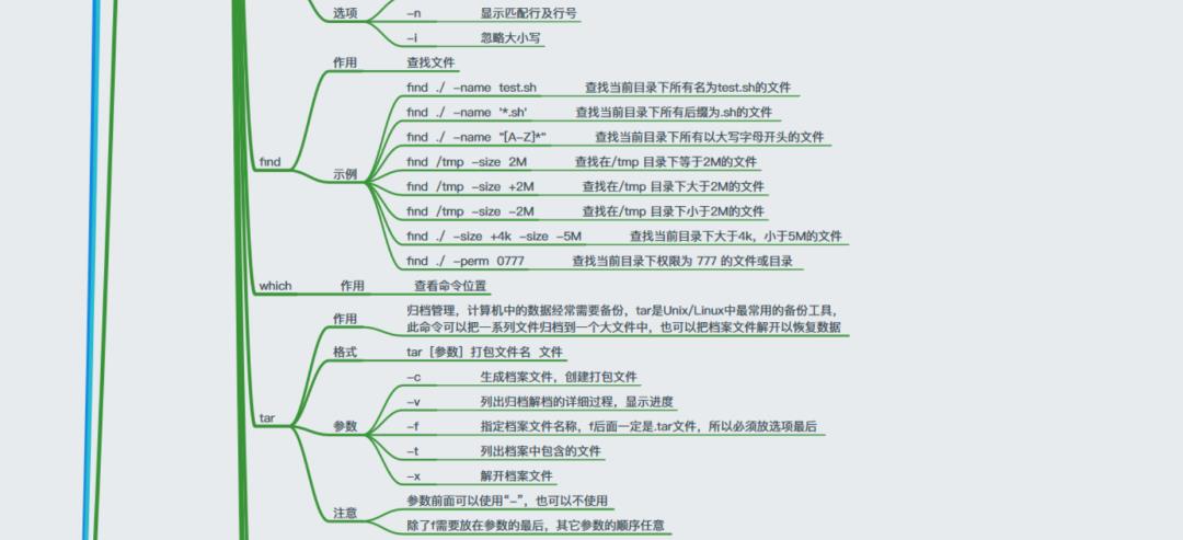 40+张最全Linux/C/C++思维导图，你确定不收藏？