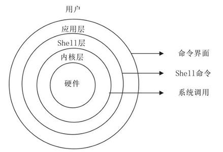 万字长文！Unix和Linux你不知道的那些历史（详解版）