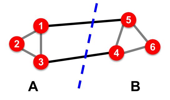 图网络机器学习 | 社区发现 — 谱聚类算法