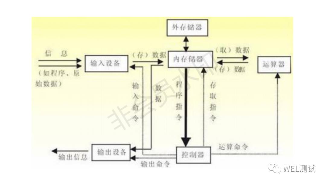 Linux：性能优化-内存篇