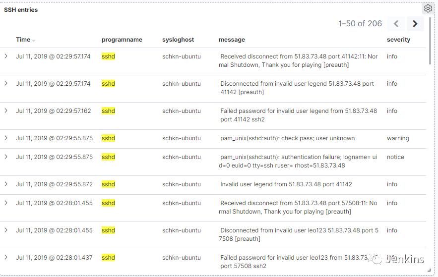 使用 Kibana 和 Rsyslog 监控 Linux 日志