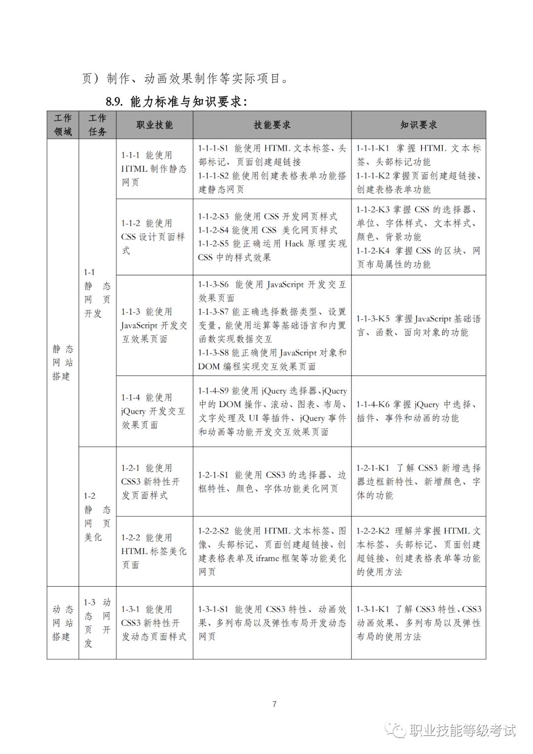 1+XWeb前端开发职业技能等级证书标准