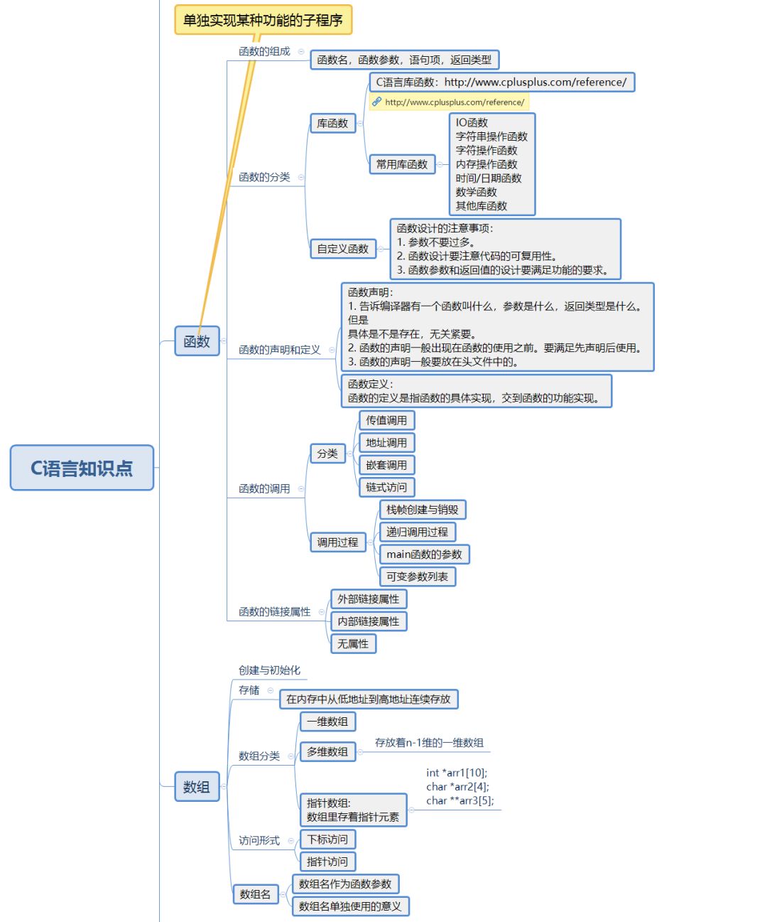 40+张最全Linux/C/C++思维导图，收藏！