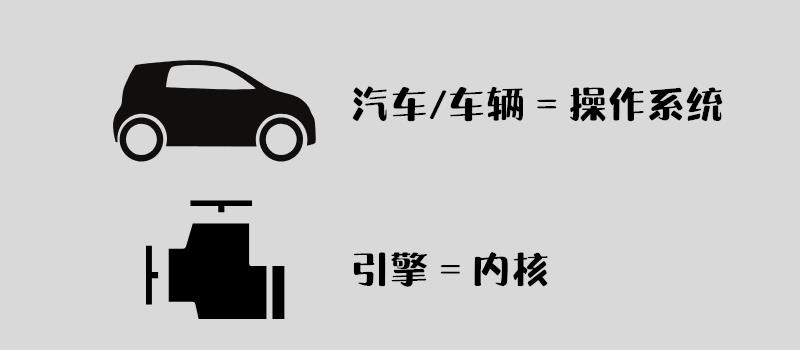 Linux超基础术语科普：什么是Linux发行版？为什么称其为“发行”？