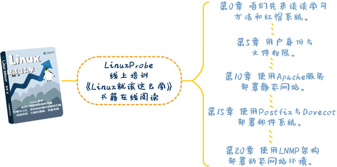 超级便捷：实用Linux命令大全手册+安全的Linux系统下载站