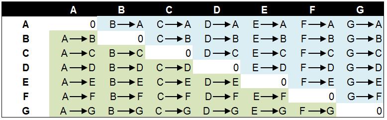 层次聚类算法的原理及实现Hierarchical Clustering