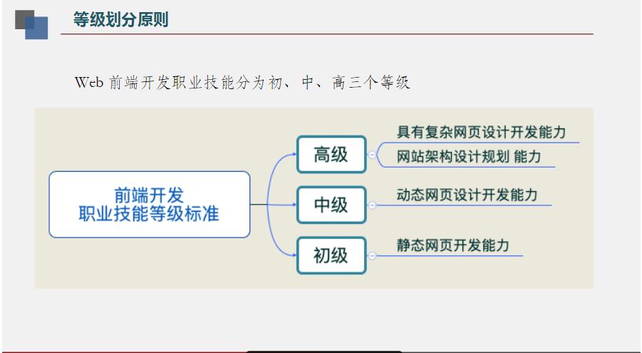 【1+x】Web 前端开发职业技能等级标准解读