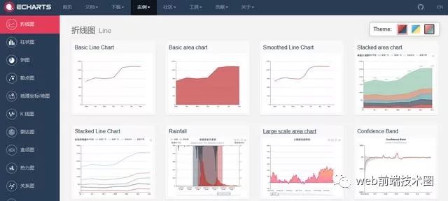 2020年这些好用的前端开发工具/框架，你用了么？