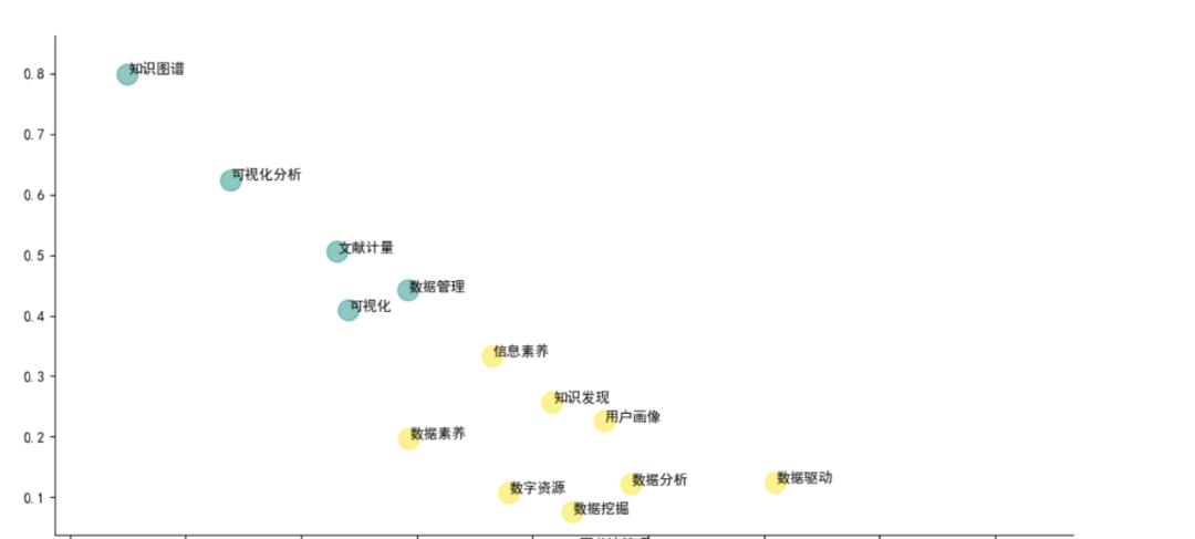 DMKD3.0--增加社区聚类算法