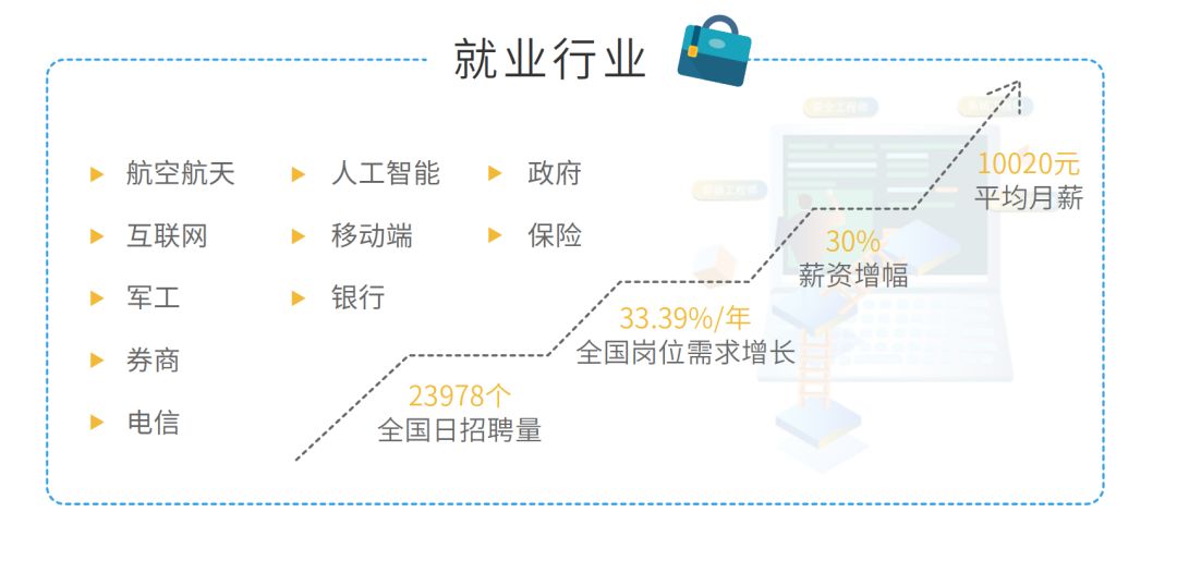 云计算领域爆发，开年增幅300%，2020版Linux云计算工程师学习图谱终于来了！