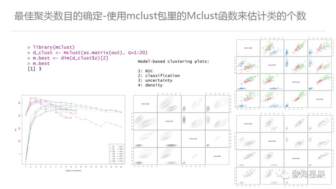 聚类算法，从案例到入门