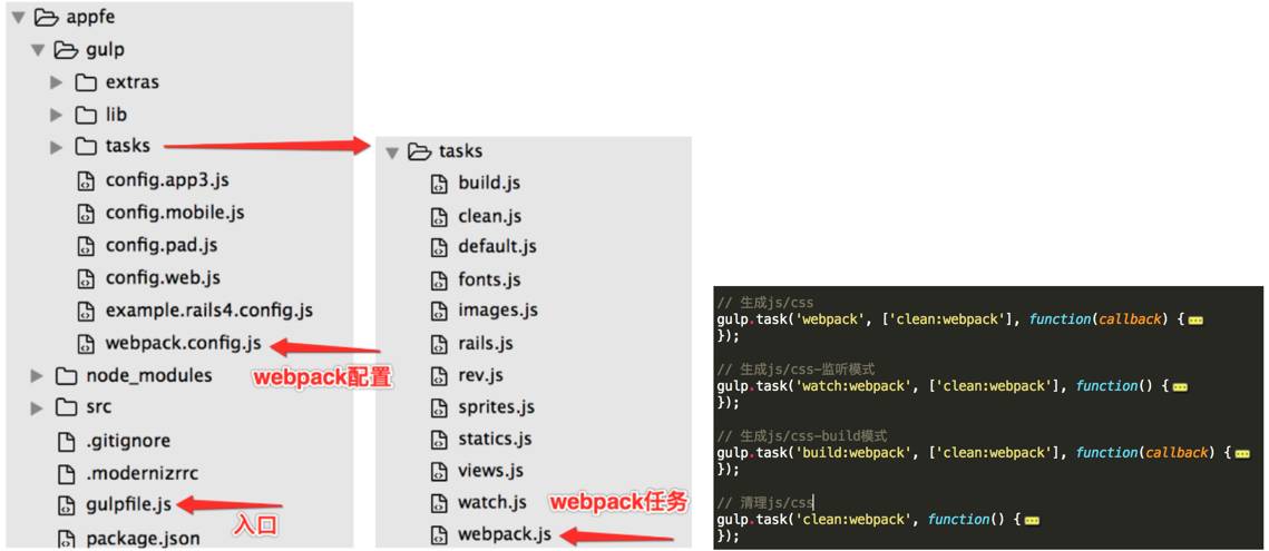 【第717期】gulp & webpack整合，鱼与熊掌我都要！