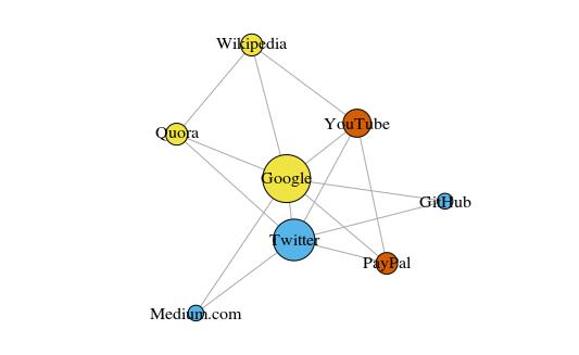 一文盘点6种聚类算法，数据科学家必备！